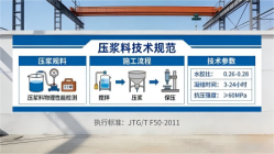 思茅本地工厂讲解：说一遍公路压浆料和铁路压浆料的区别