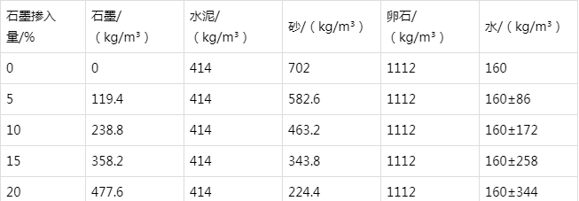 思茅防静电水泥砂浆怎么做(附配比及施工方法)